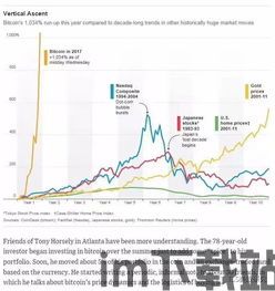 比特币是谁最先发现的,比特币是谁最先发现的？揭秘比特币的神秘起源(图2)