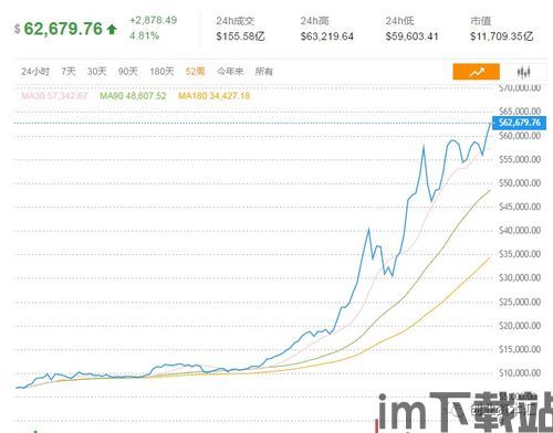 比特币交易市场上市,机遇与挑战并存(图3)