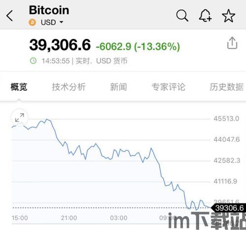 比特币为何一直大跌呢,锏句竴涓嬩綘灏(图2) 比特币为何一直大跌呢,锏句竴涓嬩綘灏(图2)