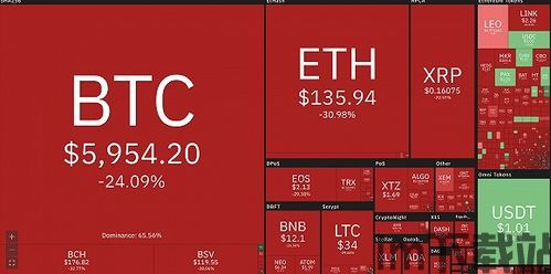 比特币为何一直大跌呢,锏句竴涓嬩綘灏(图6) 比特币为何一直大跌呢,锏句竴涓嬩綘灏(图6)