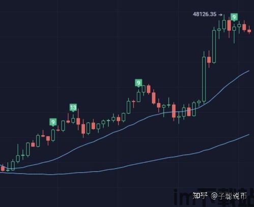 比特币10年行情图解,比特币10年行情走势图(图4)