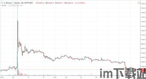 比特币10年行情图解,比特币10年行情走势图(图2)