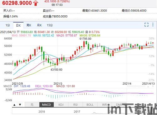 美盘比特币行情走势图,洞察市场动态(图2)