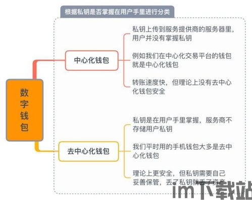 冷钱包能储存USDT吗,冷钱包能否储存USDT？深度解析其安全性与适用性(图12)