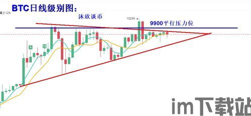 比特币插针后还会上行吗,比特币插针后，行情是否还会上行？(图6)