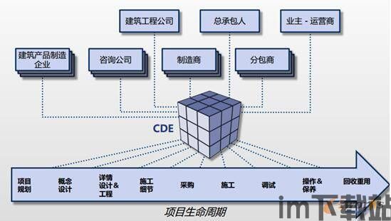 比特币aec,数字货币与建筑生态系统的融合趋势(图4)