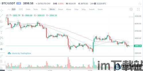 比特币比特币走势,张钧甯是叫ning还是mi(图5)