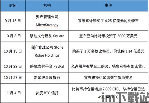 tmgm比特币比特币,tmgm官网入口(图1)