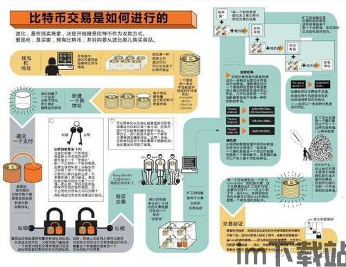 为什么比特币需要给奖励,比特币奖励机制的重要性(图4)