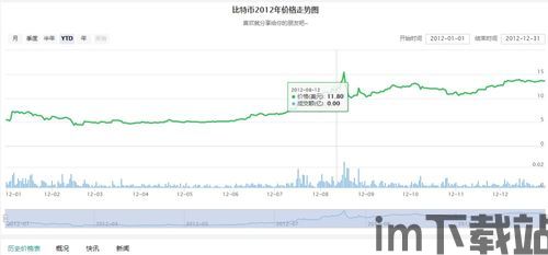 13年比特币行情走势图(图3)