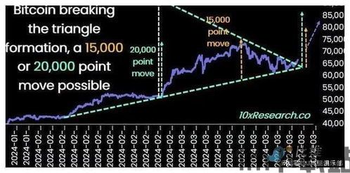 比特币突破关键位置图示,技术分析揭示市场新动向(图2)