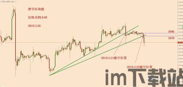 比特币突破关键位置图示,技术分析揭示市场新动向(图1)