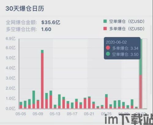 每十分钟有50个比特币,每十分钟产生50个比特币(图5)