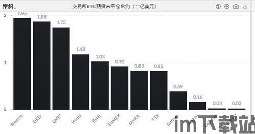 比特币期货交易平台下载,比特币期货交易平台下载指南(图1)