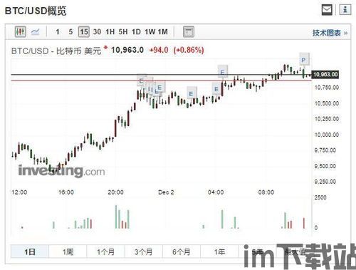 比特币期货交易平台下载,比特币期货交易平台下载指南(图5)