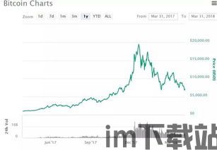 比特币近三年的情况如何,比特币近三年的市场动态与趋势分析(图2)