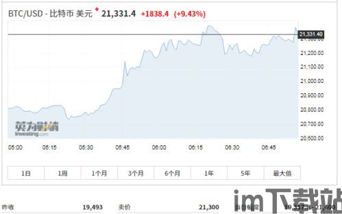 比特币近三年的情况如何,比特币近三年的市场动态与趋势分析(图4)