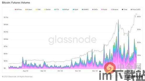 比特币走势历史数据分析,探寻加密货币的波动轨迹(图1)