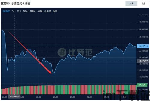 比特币对运动员有什么用,比特币对运动员的潜在益处(图5)