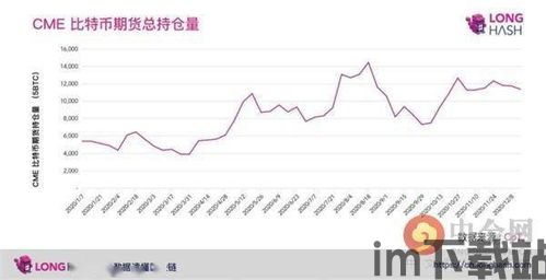 比特币21年行情涨跌,比特币历年行情走势图(图3)