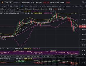 比特币21年行情涨跌,比特币历年行情走势图(图4)