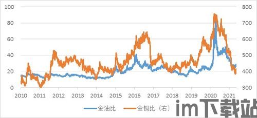 黄金和比特币交易背景图,交易背景下的双雄争霸(图3)