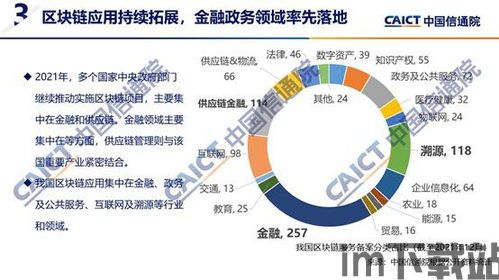 2021国产区块链(图1)