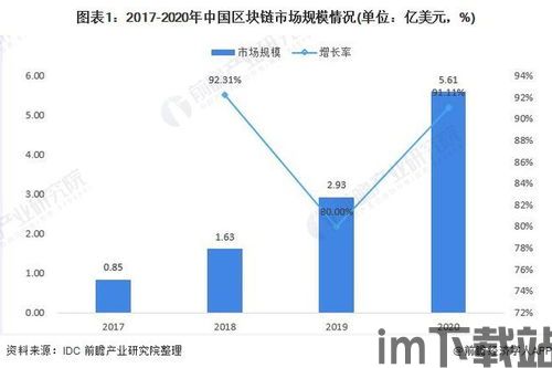 2021国产区块链(图3)