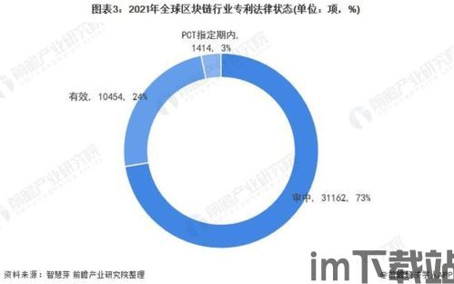 2021国产区块链(图4)