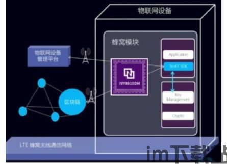 2020新出的区块链币,潜力与挑战并存(图1)