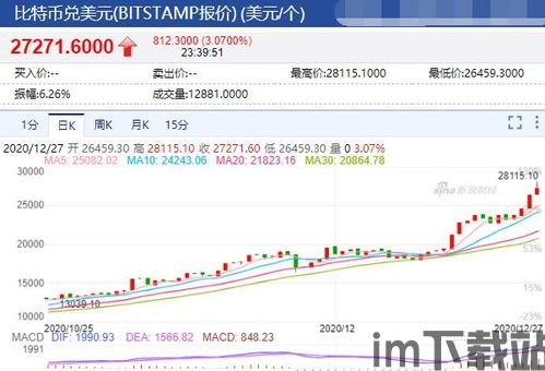 比特币爆仓比特币家园,揭秘比特币爆仓背后的故事(图1) 比特币爆仓比特币家园,揭秘比特币爆仓背后的故事(图1)