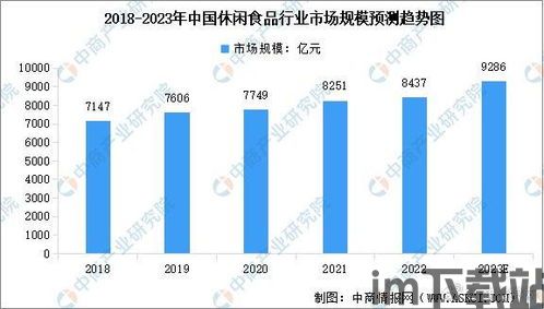 2023年手游市场竞争,2023年手游市场竞争态势分析(图2) 2023年手游市场竞争,2023年手游市场竞争态势分析(图2)