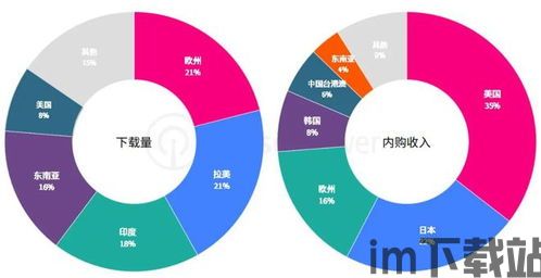 2023年手游市场竞争,2023年手游市场竞争态势分析(图3) 2023年手游市场竞争,2023年手游市场竞争态势分析(图3)