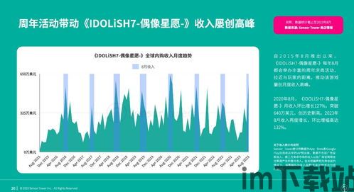2023年手游市场竞争,2023年手游市场竞争态势分析(图5) 2023年手游市场竞争,2023年手游市场竞争态势分析(图5)