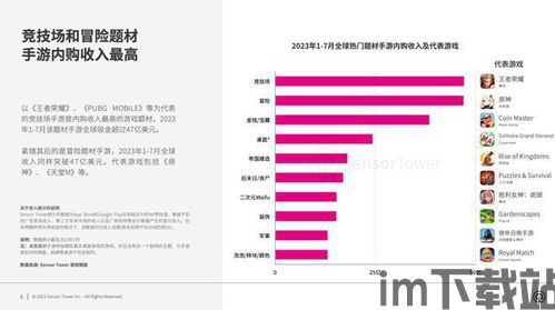 2023年手游市场竞争,2023年手游市场竞争态势分析(图6) 2023年手游市场竞争,2023年手游市场竞争态势分析(图6)