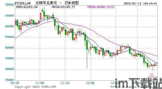 美国股市和比特币走势图,趋势与对比(图2) 美国股市和比特币走势图,趋势与对比(图2)