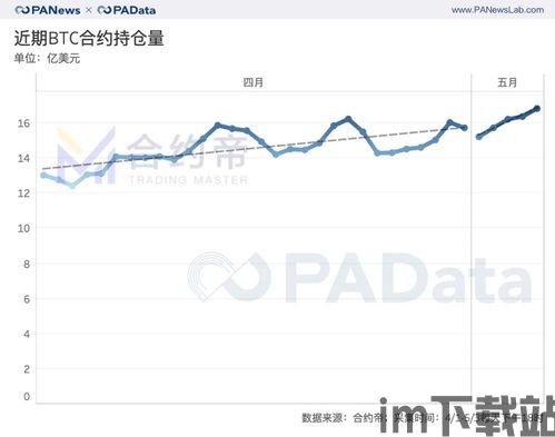 比特币资金流入前四名,机构投资者青睐之谜(图11) 比特币资金流入前四名,机构投资者青睐之谜(图11)