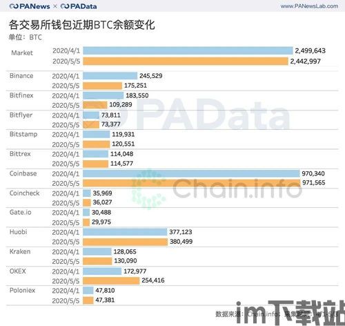 比特币资金流入前四名,机构投资者青睐之谜(图13) 比特币资金流入前四名,机构投资者青睐之谜(图13)