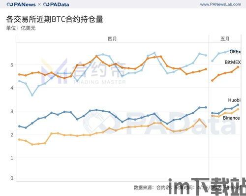 比特币资金流入前四名,机构投资者青睐之谜(图14) 比特币资金流入前四名,机构投资者青睐之谜(图14)