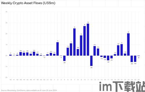 比特币资金流入前四名,机构投资者青睐之谜(图1) 比特币资金流入前四名,机构投资者青睐之谜(图1)