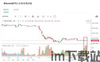 比特币资金流入前四名,机构投资者青睐之谜(图6) 比特币资金流入前四名,机构投资者青睐之谜(图6)