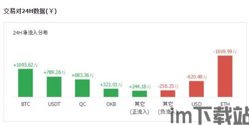比特币资金流入前四名,机构投资者青睐之谜(图7) 比特币资金流入前四名,机构投资者青睐之谜(图7)