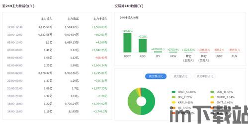 比特币资金流入前四名,机构投资者青睐之谜(图8) 比特币资金流入前四名,机构投资者青睐之谜(图8)