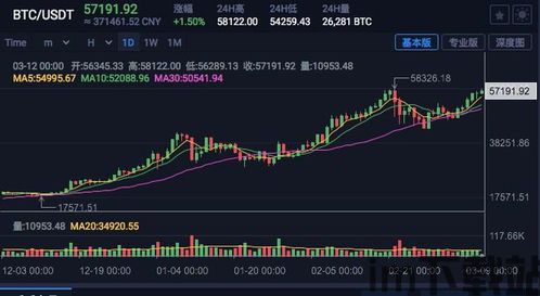 mt4能不能炒比特币,MT4平台能否用于比特币交易?全面解析(图1) mt4能不能炒比特币,MT4平台能否用于比特币交易?全面解析(图1)