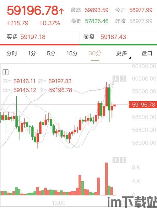 比特币今日实时价格,比特币走势图k线图(图2)