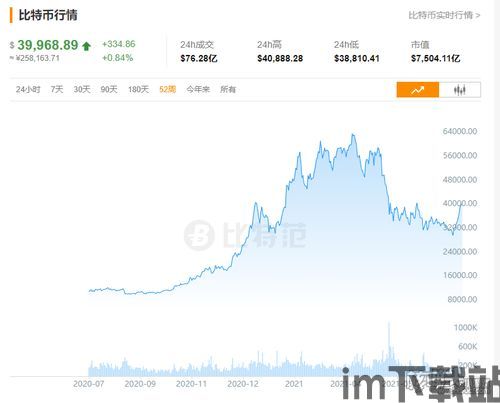 比特币今日实时价格,比特币走势图k线图(图3)