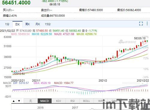 比特币今日实时价格,比特币走势图k线图(图6)