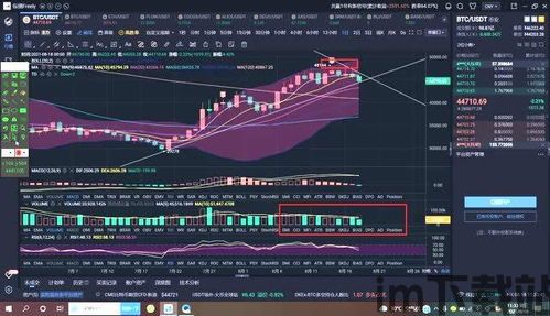 比特币行情分析软件,助您把握市场脉搏(图2)