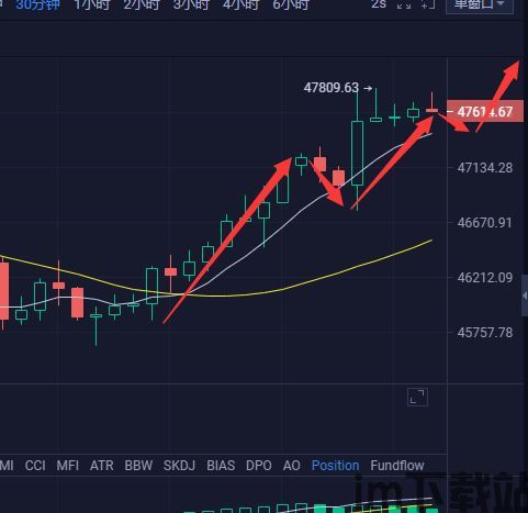 比特币回调后怎么处理的,比特币回调后的应对策略(图1)