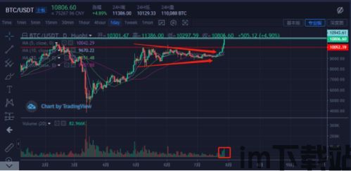 比特币回调后怎么处理的,比特币回调后的应对策略(图3)